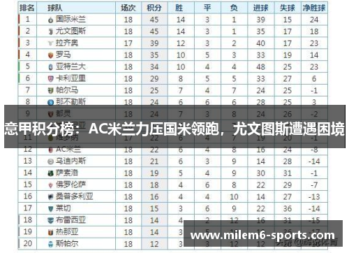 意甲积分榜：AC米兰力压国米领跑，尤文图斯遭遇困境